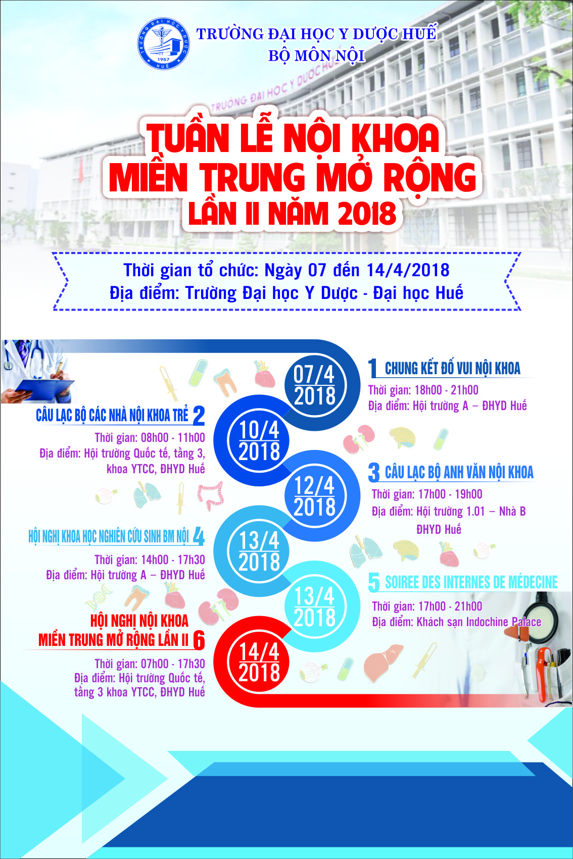 Tuần lễ nội khoa miền Trung mở rộng lần II năm 2018.